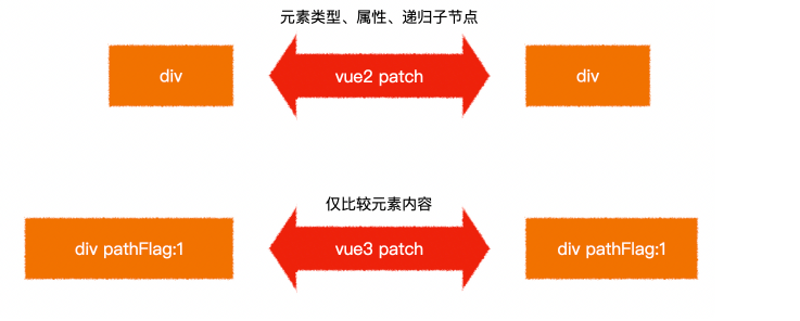 patchflag