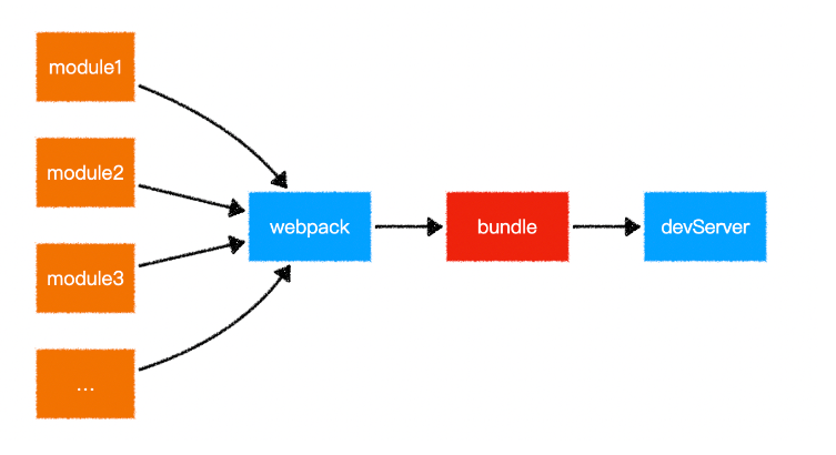 webpack 原理图